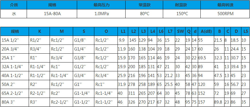 【JFW 2001】15A-80A 雙向內(nèi)管固定式 旋轉(zhuǎn)接頭技術(shù)參數(shù)圖